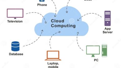 cloud computing